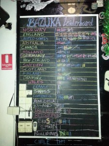 Bazooka Leaderbord